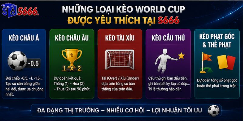 Những Loại Kèo World Cup Được Yêu Thích Tại S666