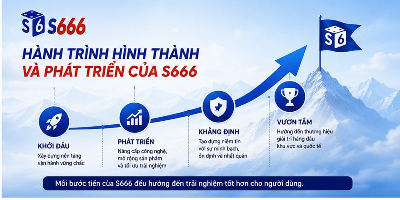 Hành Trình Hình Thành Và Phát Triển Của S666
